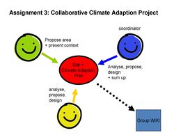 Work process for assignemt 3