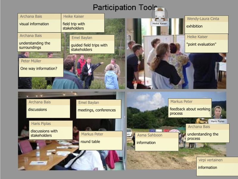 File:Participation tools.jpg