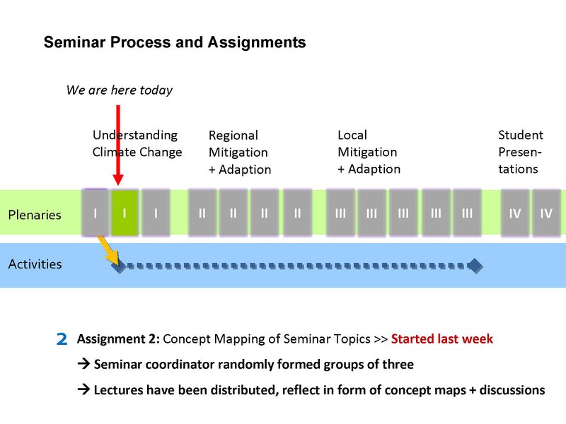 File:Climate change seminar process 2.jpg