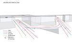 Picto showing moving patterns, active behaviour under the overpasses and in the wider area next to Neustadt Bahnhof