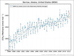 monthly Methane emission