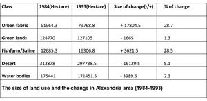 Landuse size change.jpg