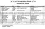 Example of Native and well adapted plants to use and their benefits