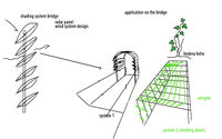 proposal sketch 1, proposal of 2 types of shading systems, 1 involving solar panels and the other one involving classical pergola system along with using Hedra helix as decorative plant
