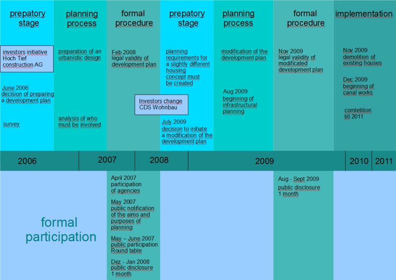 File:Process biography scheme.jpg