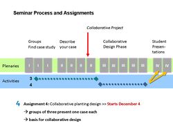 Fourth assignment collaborative design in your group and presentation