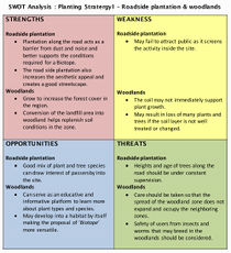 SWOT chart of the new Planting Strategy and planning proposed : Roadside plantation and Woodlands.