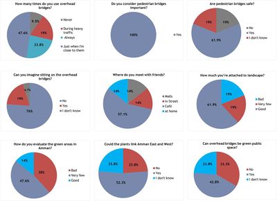 Questionnaire Findings .jpg