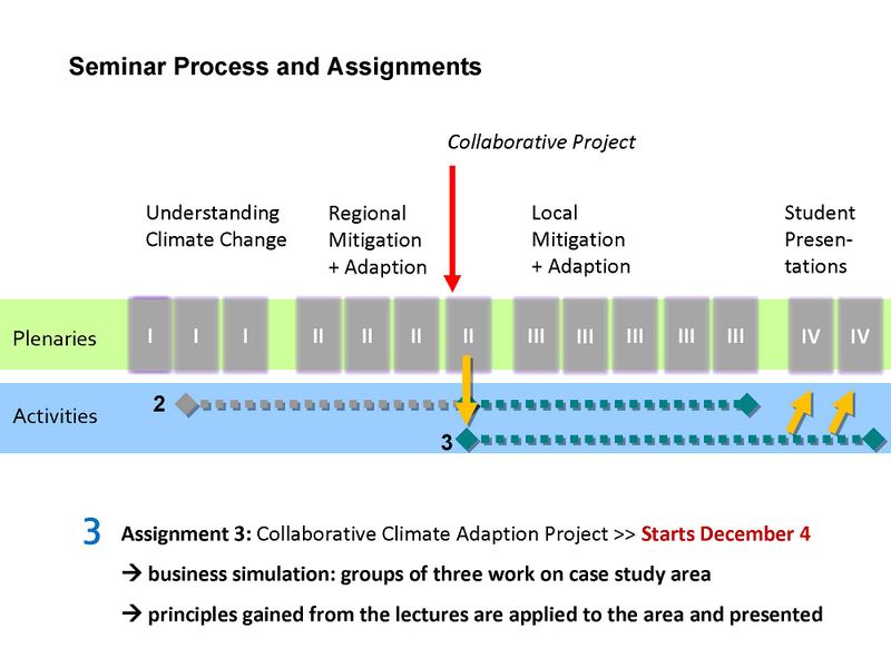 File:Climate change seminar process 3.jpg