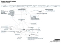 Concept map 1 - Theme context:Policy frameworks, laws and resolutions