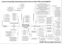 Concept map 1 - Theme context: Methods and Tools - UN-Habitat Global Toolkit for Public Space - Placemaking and the Future of Cities Report