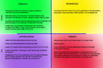 synthesis NISHTHA´S SWOT