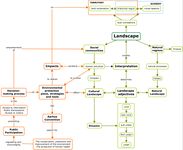 Concept map 5 - Theme context:Group Synthesis of the three themes