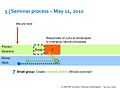 Thumbnail for version as of 00:16, 21 April 2010