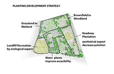 Zoning indicating planting strategy