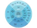 Stakeholders Map Panul Forest
