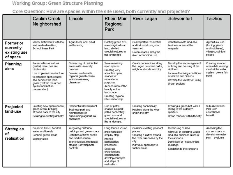 File:PETER Green Structure Planning 20012009 Folie (4).JPG