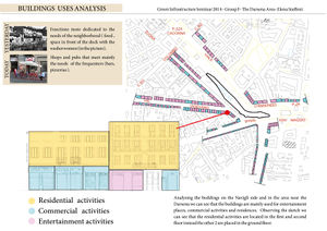 Building Uses Analysis (Reused from Assignment Three)