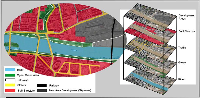 Image showing the different layers