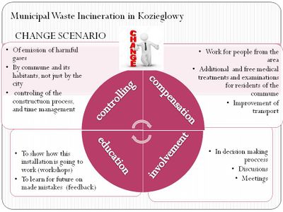 Change Scenario