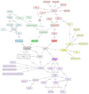 Concept Mapping of Grupe d.jpeg