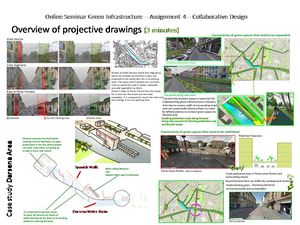 Projective Drawings