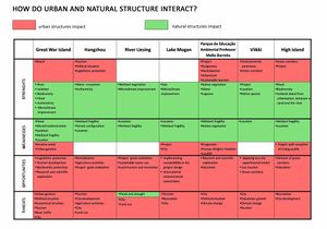 Urban vs.natural table.jpg