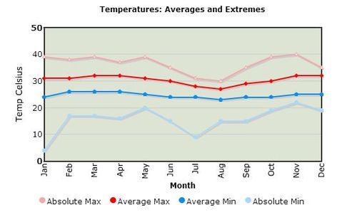 Ikorodu temp.JPG