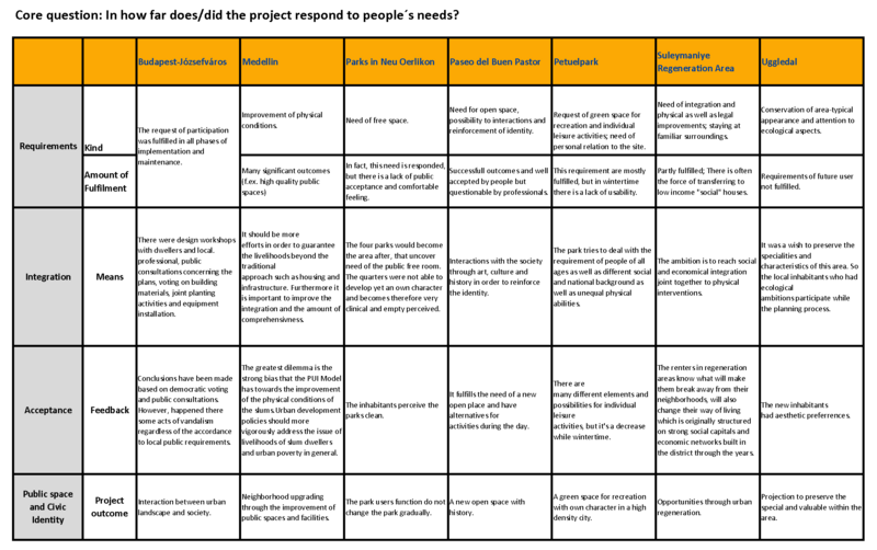 Core question table3.png