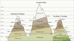 Climate zone of Alps