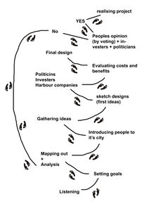 Change Scenario