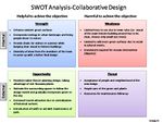 SWOT Synthesis analysis