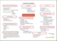 Concept map 5 - Theme context:Group By way of conclusion. How to study the landscape In: The necessity for ruins, and other topics, 113-126. Amherst: University of Massachusetts Press.