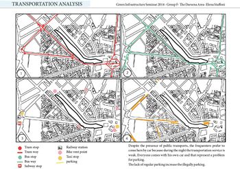 Transportation Analysis