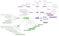 Green Infrastructure and Governance by Cecil Konijnendijk van den Bosch