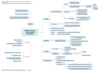 Concept map 1 - Theme context:Policy frameworks, laws and resolutions