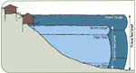 source: Iama sustainable land use plan\