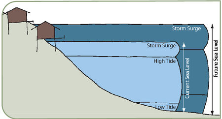 source: Iama sustainable land use plan\