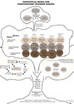 Concept map 4 - Theme context:Participation Discourse and Concepts