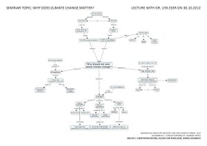 Ass 2 Concept mapping on seminar topic group C-page-001.jpg