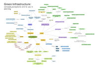 Green Infrastructure: Concepts, perceptions and its use in planning