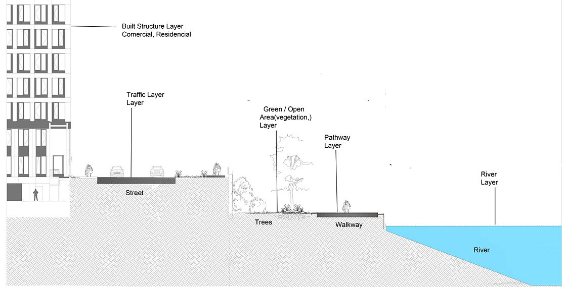 North Site Section