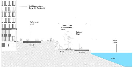 North Site Section