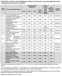 Transportation and Land Use