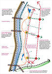 Traffic and paths connections