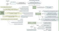 Concept map 1 - Theme context:Policy frameworks, laws and resolutions
