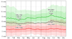 Wind Speed