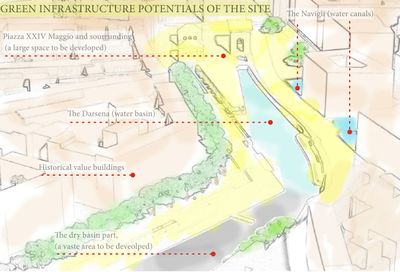 Green infrastructure POTENTIAL of the site