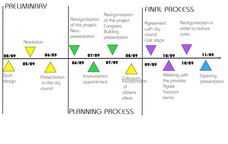 Mapa conceptual cronologico-copy.jpg