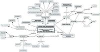 Concept map 1 - Theme context:Policy frameworks, laws and resolutions